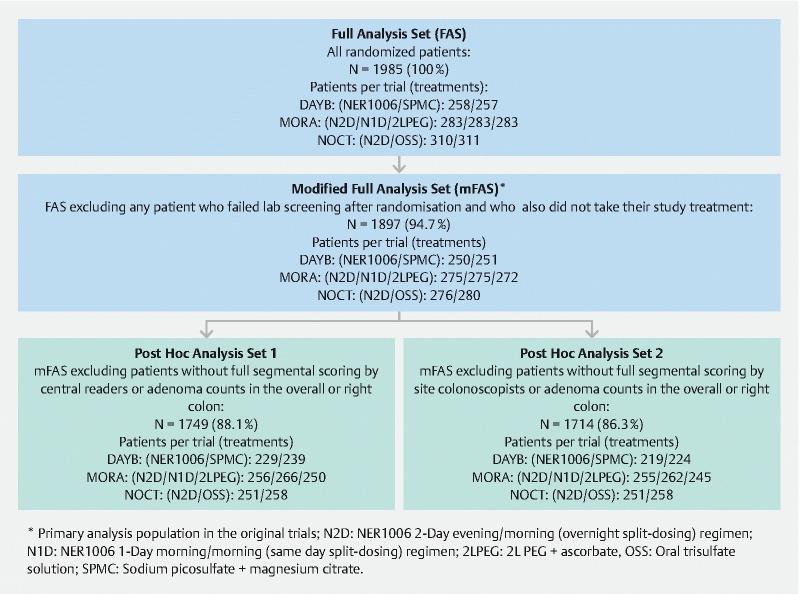 https://cdn.ncbi.nlm.nih.gov/pmc/blobs/f565/7359847/71dd4ca6415a/10-1055-a-1167-1359-i1793ei1.jpg