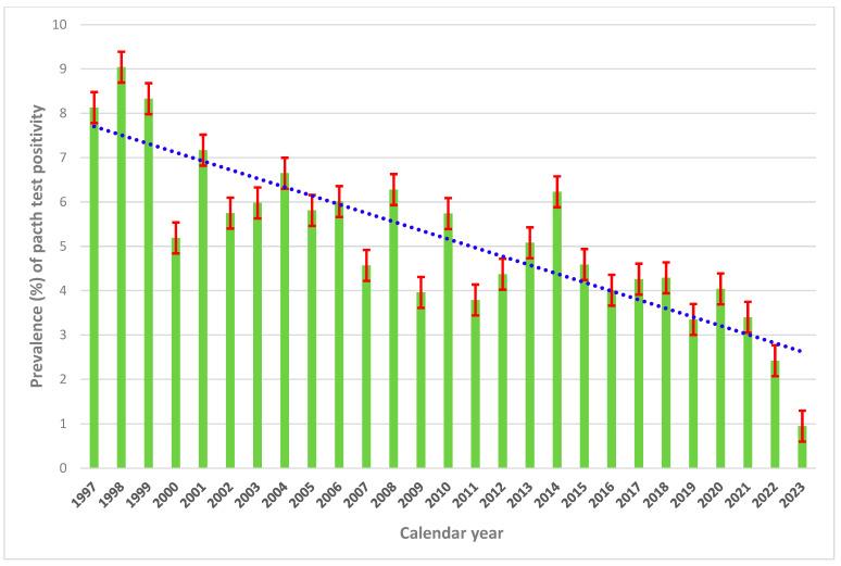 https://cdn.ncbi.nlm.nih.gov/pmc/blobs/f568/12197333/3d1a89041891/vaccines-13-00622-g001.jpg