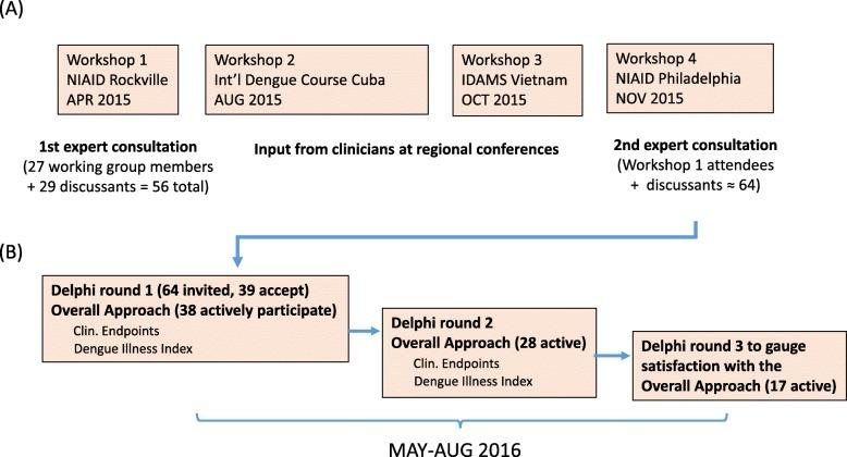 https://cdn.ncbi.nlm.nih.gov/pmc/blobs/f568/6238344/70b85ab64838/12874_2018_601_Fig1_HTML.jpg