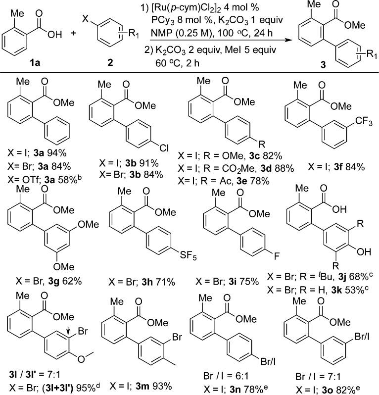 https://cdn.ncbi.nlm.nih.gov/pmc/blobs/f56b/5079292/a8220b601e7d/ol-2016-02862y_0004.jpg