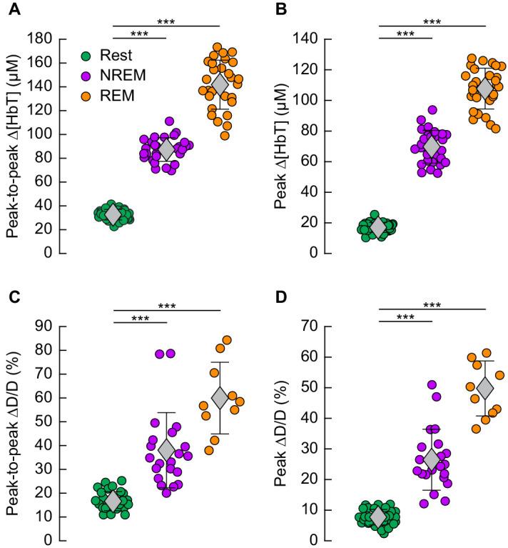 https://cdn.ncbi.nlm.nih.gov/pmc/blobs/f56b/7758068/2cf1537ba324/elife-62071-fig1-figsupp4.jpg