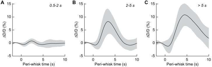 https://cdn.ncbi.nlm.nih.gov/pmc/blobs/f56b/7758068/976abc6011af/elife-62071-fig3-figsupp1.jpg