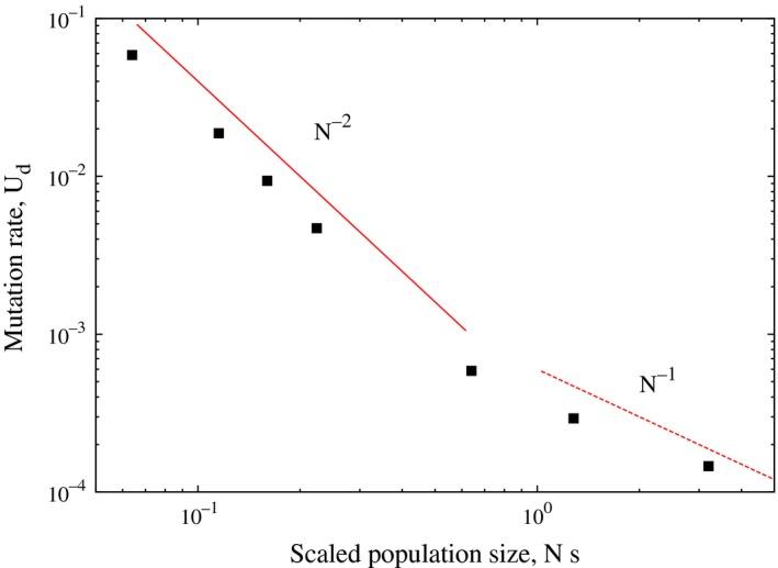 https://cdn.ncbi.nlm.nih.gov/pmc/blobs/f56d/4739564/10c2aa3005dc/ECE3-6-755-g004.jpg