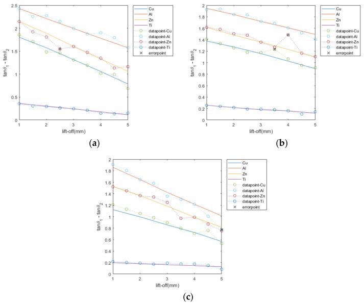 https://cdn.ncbi.nlm.nih.gov/pmc/blobs/f571/9371048/0c856155558a/sensors-22-05694-g010.jpg