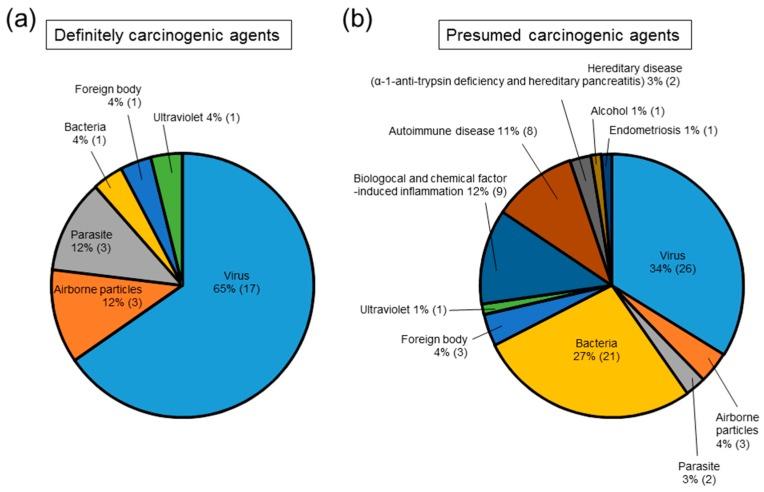 https://cdn.ncbi.nlm.nih.gov/pmc/blobs/f572/5412448/b52df8f3fd54/ijms-18-00867-g002.jpg
