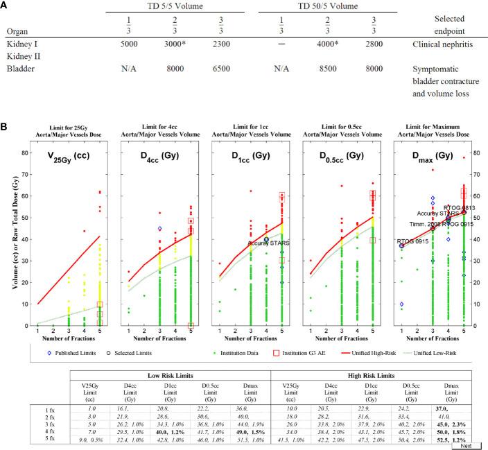 https://cdn.ncbi.nlm.nih.gov/pmc/blobs/f572/7900559/5be7c129caea/fonc-10-591430-g003.jpg
