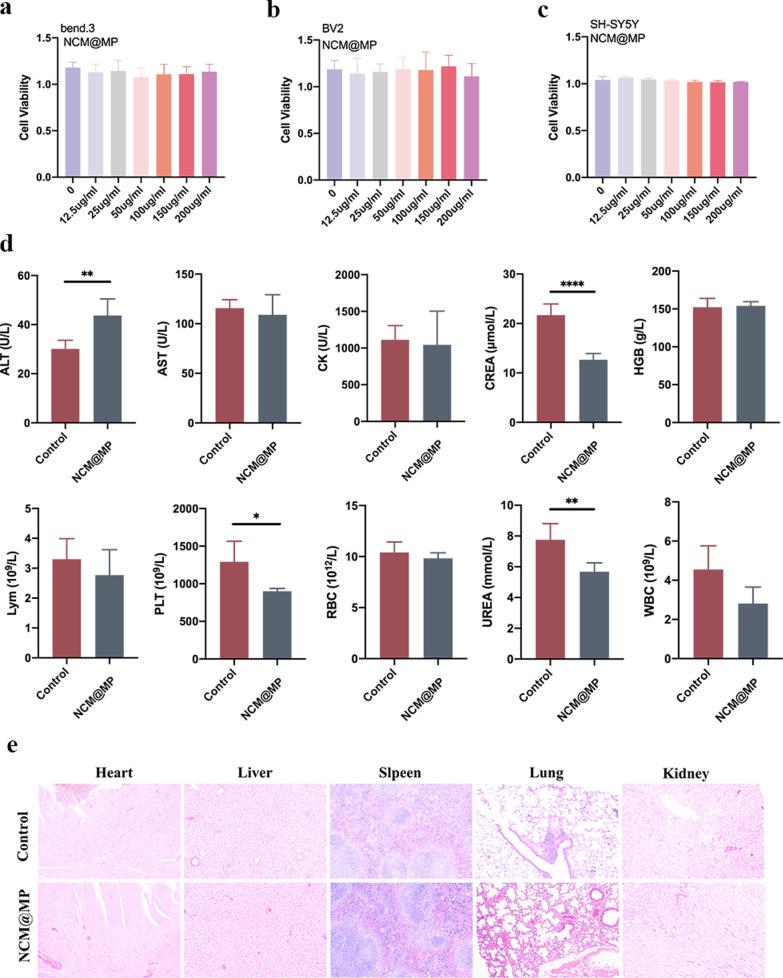 https://cdn.ncbi.nlm.nih.gov/pmc/blobs/f573/11320991/703c45771265/12951_2024_2753_Fig6_HTML.jpg