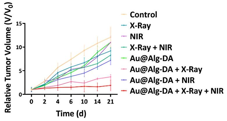 https://cdn.ncbi.nlm.nih.gov/pmc/blobs/f578/12293111/3fc19e560a3c/cancers-17-02295-g002.jpg