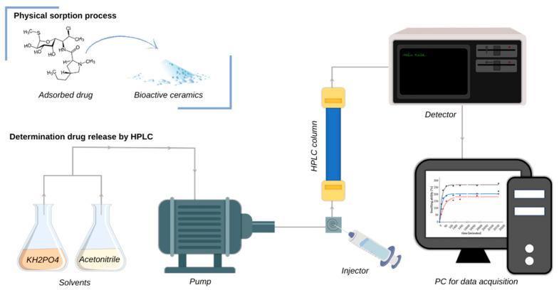 https://cdn.ncbi.nlm.nih.gov/pmc/blobs/f579/10180150/7093bfa8395c/nanomaterials-13-01469-g002.jpg