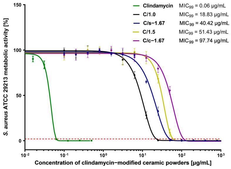 https://cdn.ncbi.nlm.nih.gov/pmc/blobs/f579/10180150/9754d8bcdaf1/nanomaterials-13-01469-g010.jpg