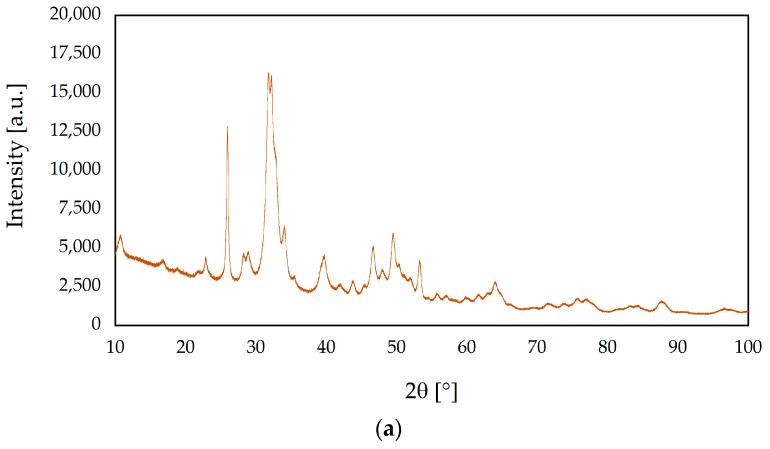 https://cdn.ncbi.nlm.nih.gov/pmc/blobs/f579/10180150/a288f13abe44/nanomaterials-13-01469-g003a.jpg