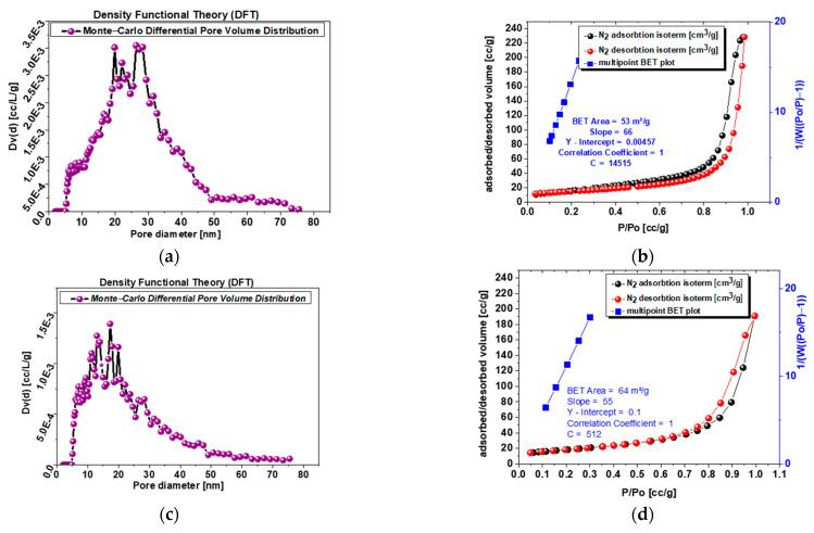 https://cdn.ncbi.nlm.nih.gov/pmc/blobs/f579/10180150/cba707781791/nanomaterials-13-01469-g005a.jpg