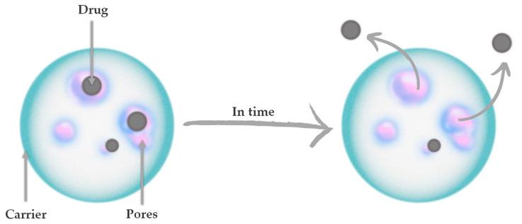 https://cdn.ncbi.nlm.nih.gov/pmc/blobs/f579/10180150/d4613ef26062/nanomaterials-13-01469-g001.jpg
