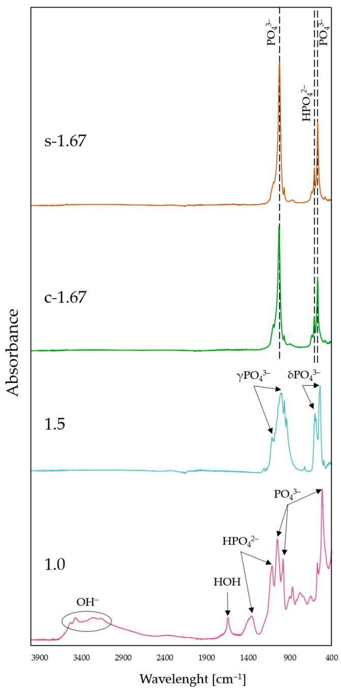 https://cdn.ncbi.nlm.nih.gov/pmc/blobs/f579/10180150/d59c25ed665b/nanomaterials-13-01469-g004.jpg