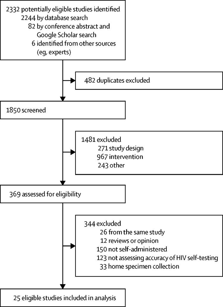 https://cdn.ncbi.nlm.nih.gov/pmc/blobs/f579/5986793/073339cbf4b9/gr1.jpg