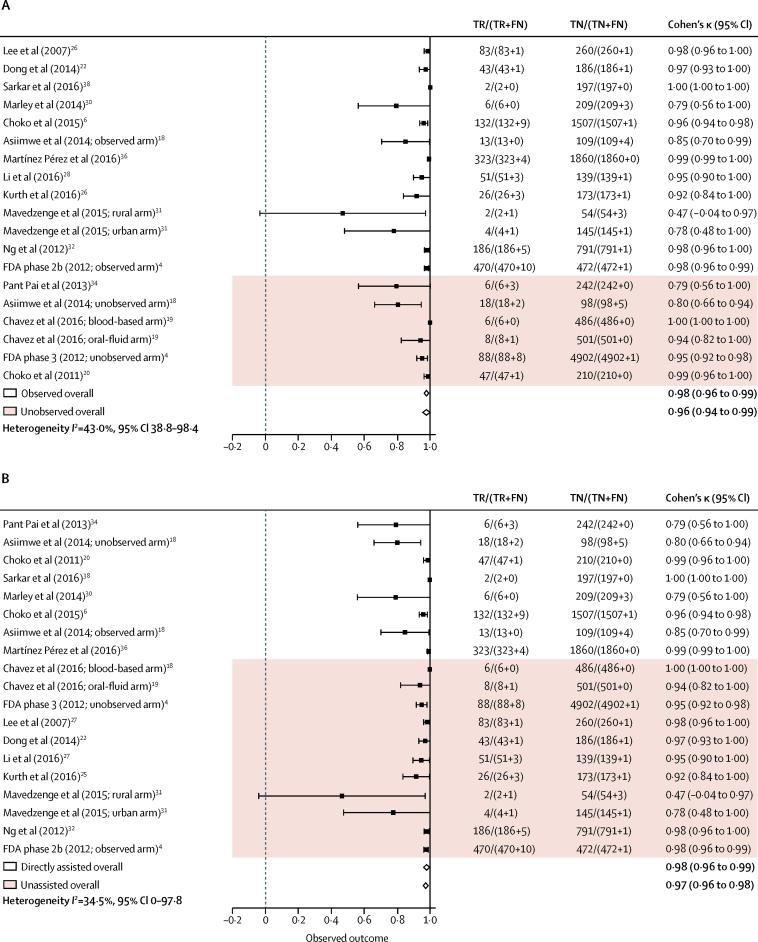https://cdn.ncbi.nlm.nih.gov/pmc/blobs/f579/5986793/641a5bffd3a2/gr2.jpg