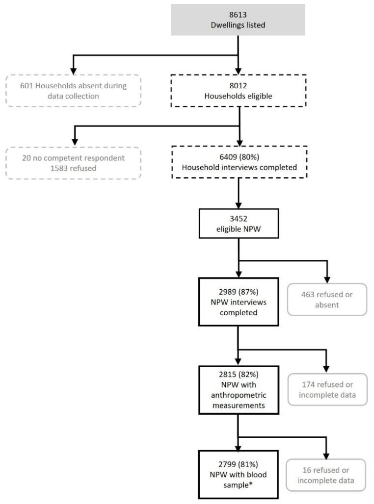 https://cdn.ncbi.nlm.nih.gov/pmc/blobs/f57b/11901458/8d1181fe3485/nutrients-17-00804-g001.jpg