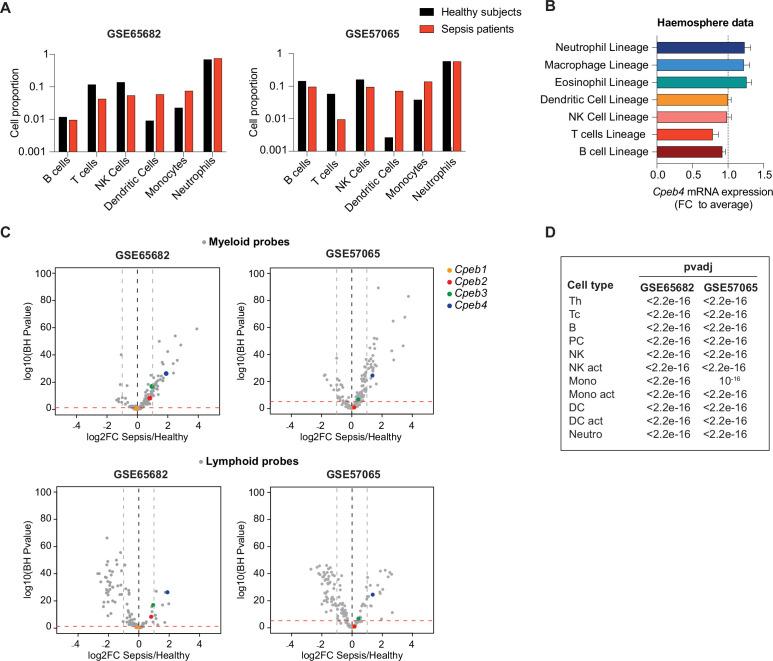 https://cdn.ncbi.nlm.nih.gov/pmc/blobs/f57e/9094754/756f0d152e3c/elife-75873-fig1-figsupp1.jpg