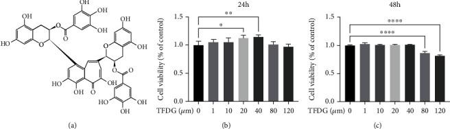 https://cdn.ncbi.nlm.nih.gov/pmc/blobs/f57e/9286955/90c3e9e7e4c9/OMCL2022-3047425.001.jpg