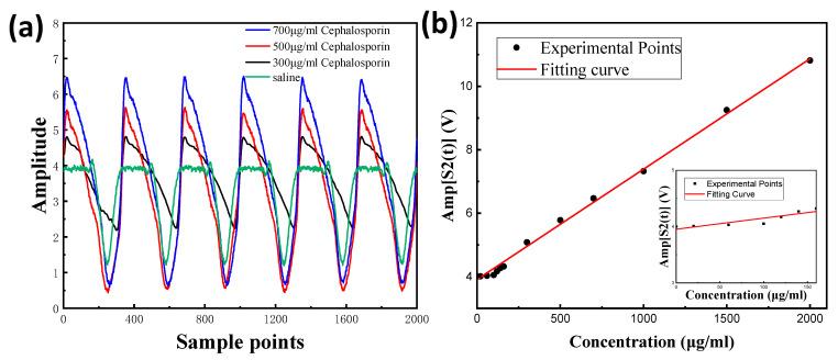 https://cdn.ncbi.nlm.nih.gov/pmc/blobs/f580/10142717/1eb6692154f6/nanomaterials-13-01364-g006.jpg