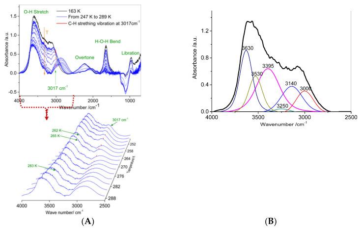 https://cdn.ncbi.nlm.nih.gov/pmc/blobs/f581/7996823/51f08b06be25/nanomaterials-11-00590-g002a.jpg