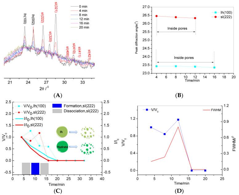 https://cdn.ncbi.nlm.nih.gov/pmc/blobs/f581/7996823/a6b1cdbd1a26/nanomaterials-11-00590-g003.jpg
