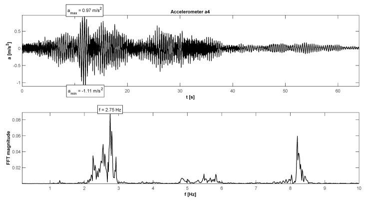 https://cdn.ncbi.nlm.nih.gov/pmc/blobs/f581/8879209/f00d6be19e3d/materials-15-01529-g016.jpg