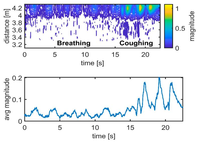 https://cdn.ncbi.nlm.nih.gov/pmc/blobs/f584/8125009/14a239c001fc/sensors-21-03158-g011.jpg