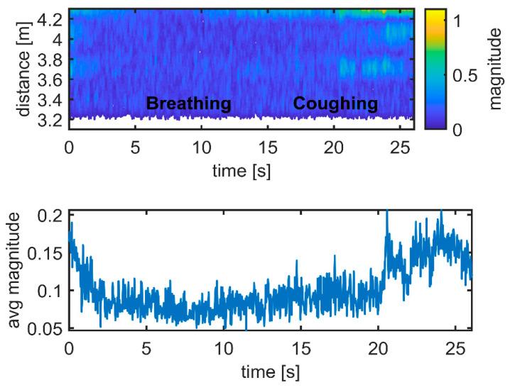 https://cdn.ncbi.nlm.nih.gov/pmc/blobs/f584/8125009/173564409e15/sensors-21-03158-g012.jpg