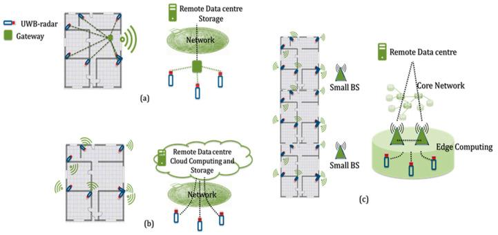 https://cdn.ncbi.nlm.nih.gov/pmc/blobs/f584/8125009/212fb0aad212/sensors-21-03158-g006.jpg