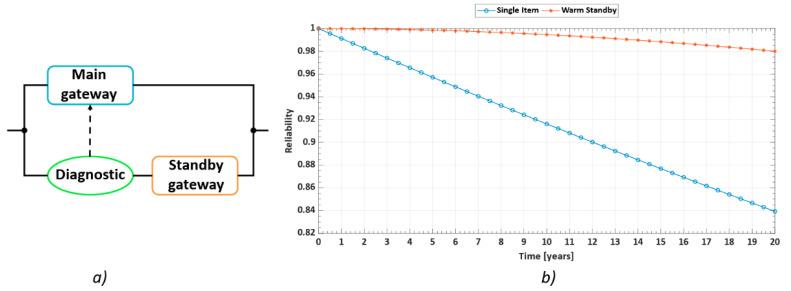 https://cdn.ncbi.nlm.nih.gov/pmc/blobs/f584/8125009/61f185871f08/sensors-21-03158-g004.jpg