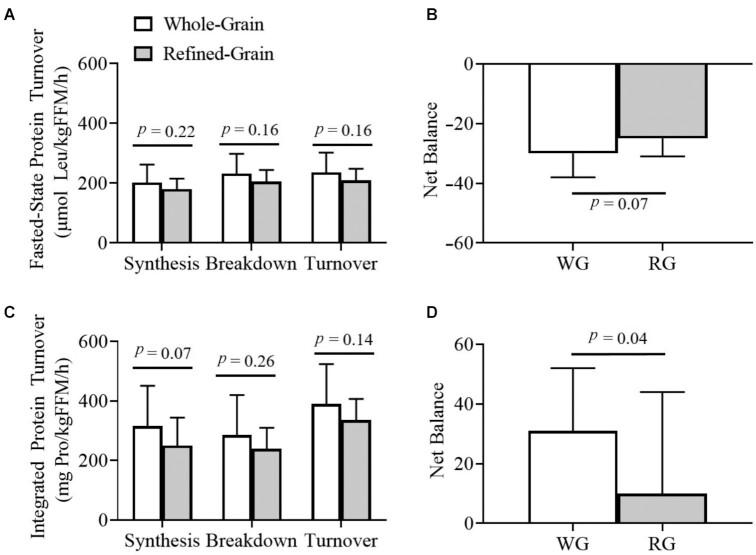 https://cdn.ncbi.nlm.nih.gov/pmc/blobs/f584/8598768/2309f84ee0f6/nzab121fig1.jpg