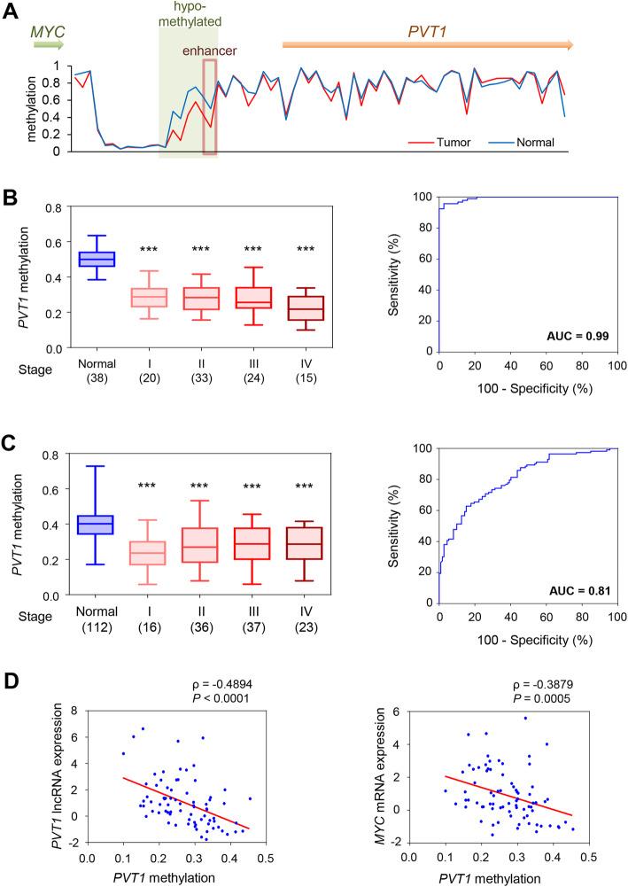 https://cdn.ncbi.nlm.nih.gov/pmc/blobs/f585/7643275/6494bdb195c4/12943_2020_1277_Fig3_HTML.jpg