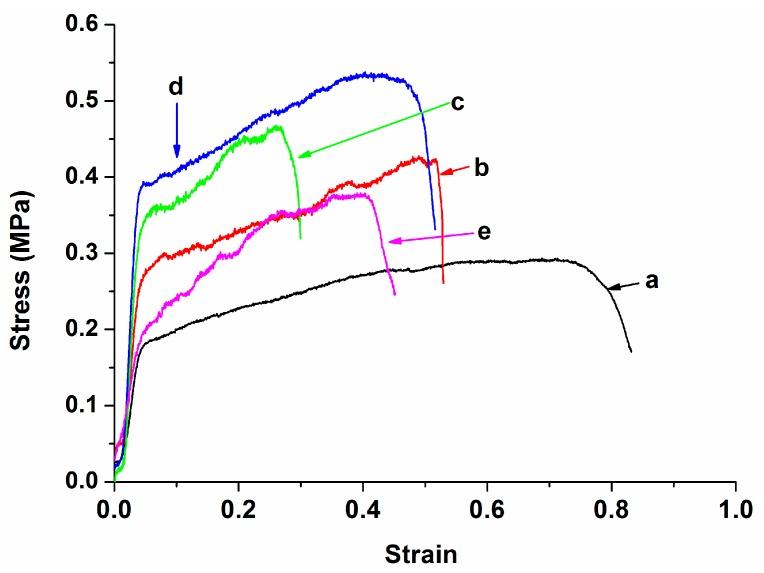 https://cdn.ncbi.nlm.nih.gov/pmc/blobs/f587/6432366/06070b9026e8/polymers-08-00287-g009.jpg
