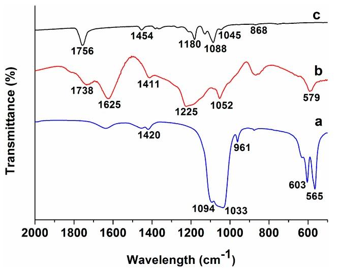 https://cdn.ncbi.nlm.nih.gov/pmc/blobs/f587/6432366/467aaa65d606/polymers-08-00287-g006.jpg