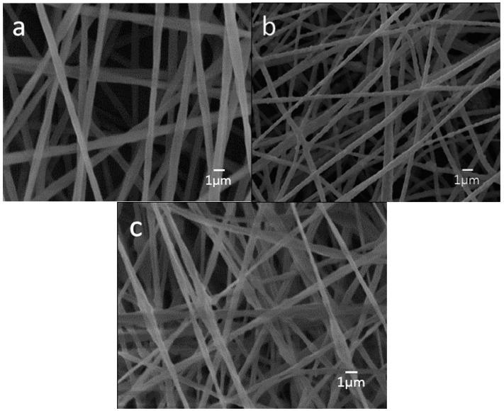 https://cdn.ncbi.nlm.nih.gov/pmc/blobs/f587/6432366/55fa87607dab/polymers-08-00287-g004.jpg