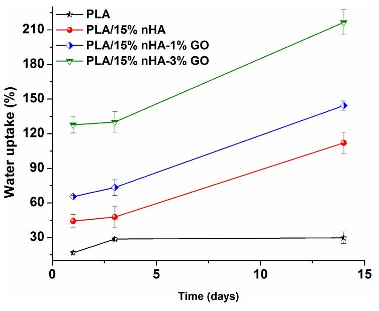 https://cdn.ncbi.nlm.nih.gov/pmc/blobs/f587/6432366/861ac498f4c4/polymers-08-00287-g010.jpg