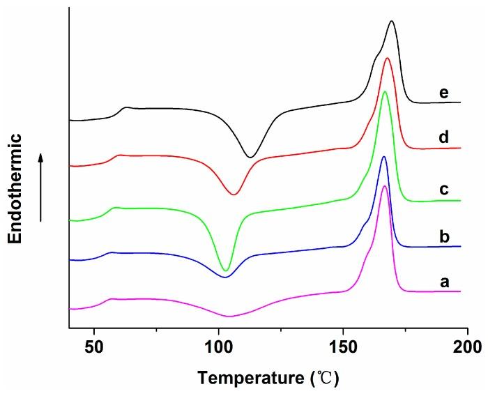 https://cdn.ncbi.nlm.nih.gov/pmc/blobs/f587/6432366/9717840a2940/polymers-08-00287-g008.jpg