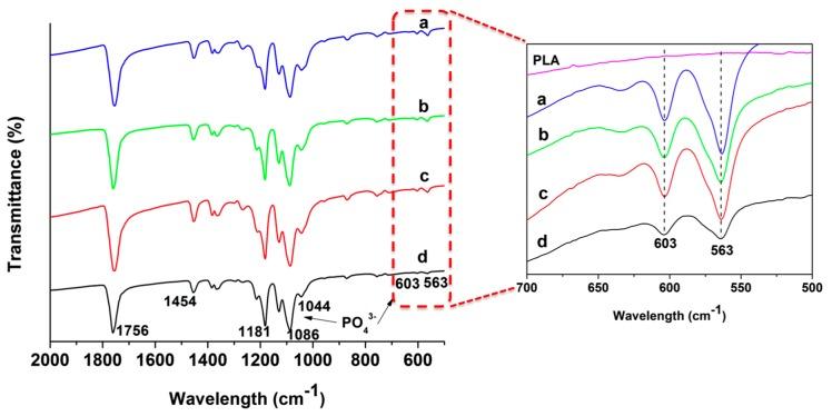 https://cdn.ncbi.nlm.nih.gov/pmc/blobs/f587/6432366/ac21742f1f9e/polymers-08-00287-g007.jpg