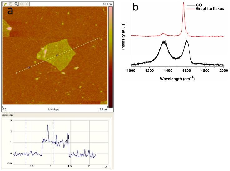 https://cdn.ncbi.nlm.nih.gov/pmc/blobs/f587/6432366/b8b3c3fcd4de/polymers-08-00287-g003.jpg
