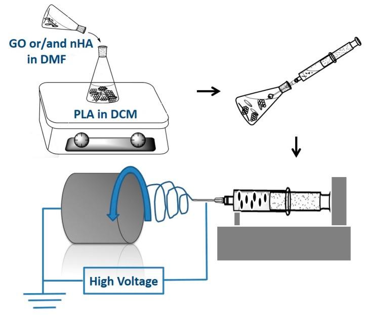 https://cdn.ncbi.nlm.nih.gov/pmc/blobs/f587/6432366/cb31ffaee04b/polymers-08-00287-g001.jpg