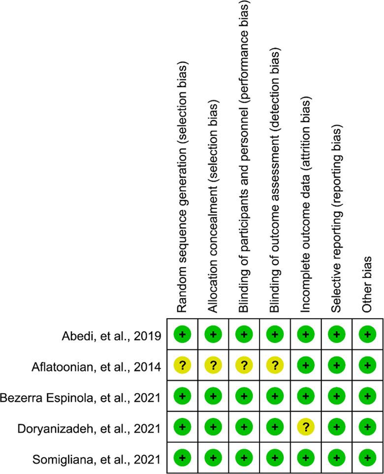 https://cdn.ncbi.nlm.nih.gov/pmc/blobs/f58c/8969598/a777cf71b4e4/fendo-13-852428-g002.jpg