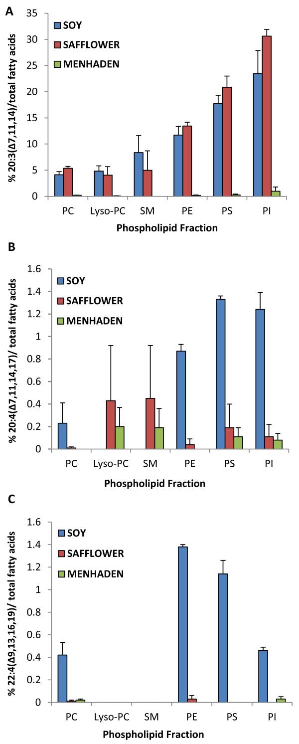 https://cdn.ncbi.nlm.nih.gov/pmc/blobs/f58d/3475039/8abdcb6e3496/1476-511X-11-60-3.jpg