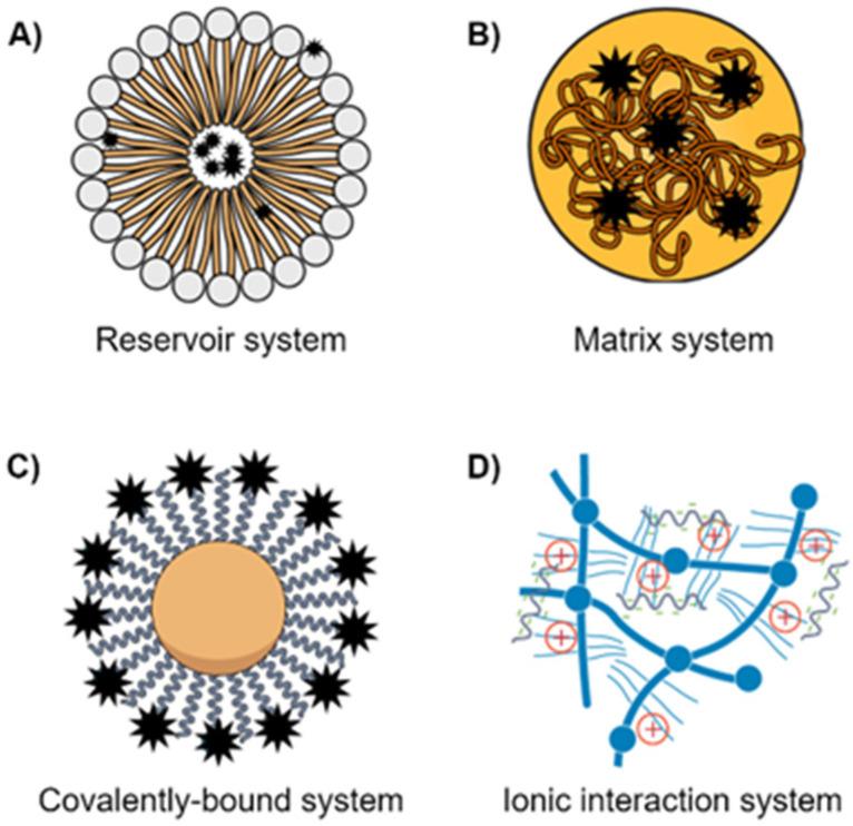 https://cdn.ncbi.nlm.nih.gov/pmc/blobs/f58d/8836587/bdfe4e00553a/ijms-23-01853-g001.jpg