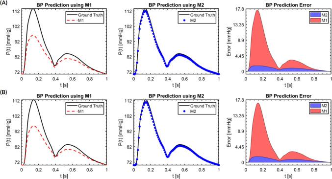 https://cdn.ncbi.nlm.nih.gov/pmc/blobs/f591/12006279/1bfd97c8b3e0/10439_2025_3681_Fig7_HTML.jpg