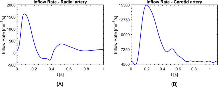 https://cdn.ncbi.nlm.nih.gov/pmc/blobs/f591/12006279/ef0db6c898f7/10439_2025_3681_Fig2_HTML.jpg