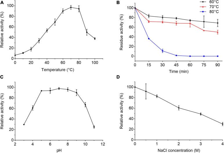 https://cdn.ncbi.nlm.nih.gov/pmc/blobs/f591/8007923/0b790284d9fa/fmicb-12-643508-g002.jpg