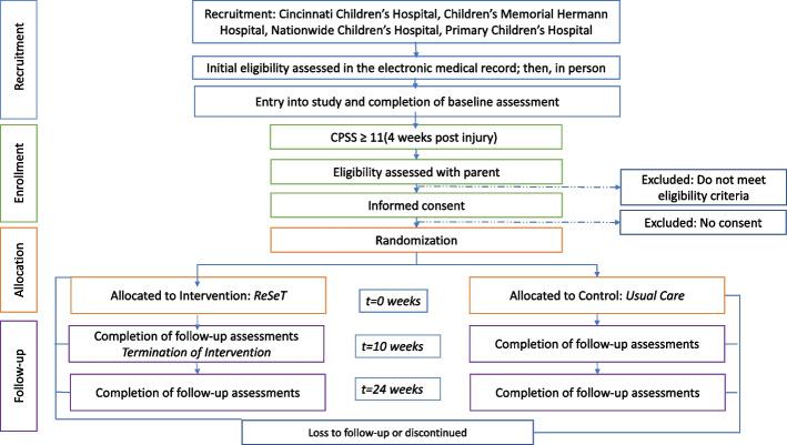 https://cdn.ncbi.nlm.nih.gov/pmc/blobs/f597/10683223/fe962abdb881/13063_2023_7806_Fig1_HTML.jpg