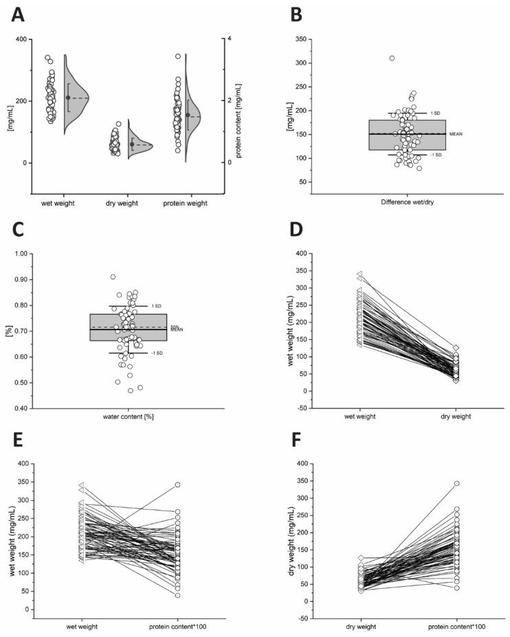 https://cdn.ncbi.nlm.nih.gov/pmc/blobs/f597/9416035/309cb6496426/metabolites-12-00723-g002.jpg