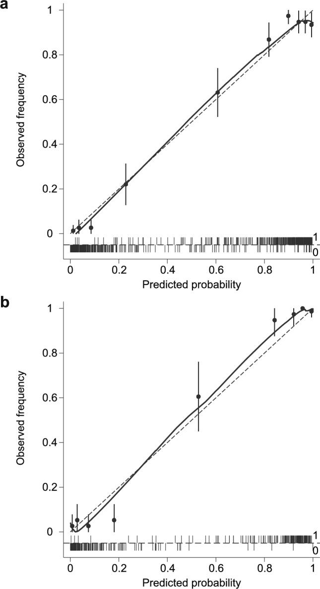 https://cdn.ncbi.nlm.nih.gov/pmc/blobs/f599/12049401/ffddd59a7bfb/10157_2024_2614_Fig4_HTML.jpg